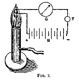 gas burner